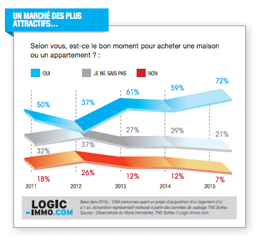 avis_acquereur_marche_immobilier__032727900_1123_19052015